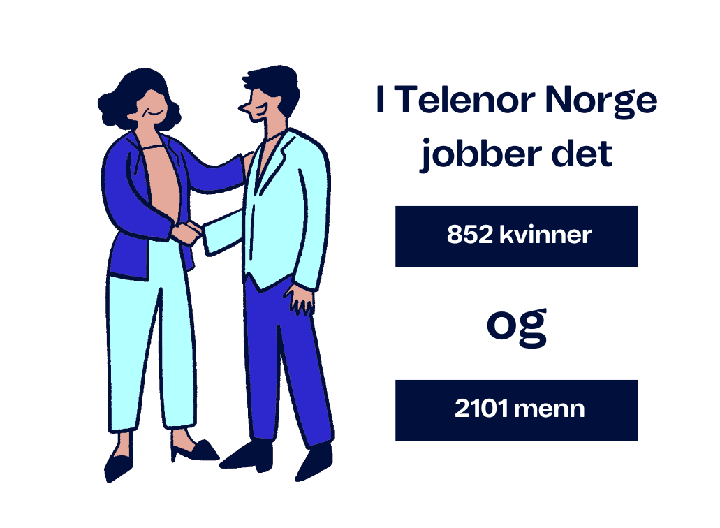 menn og kvinneandel i Telenor