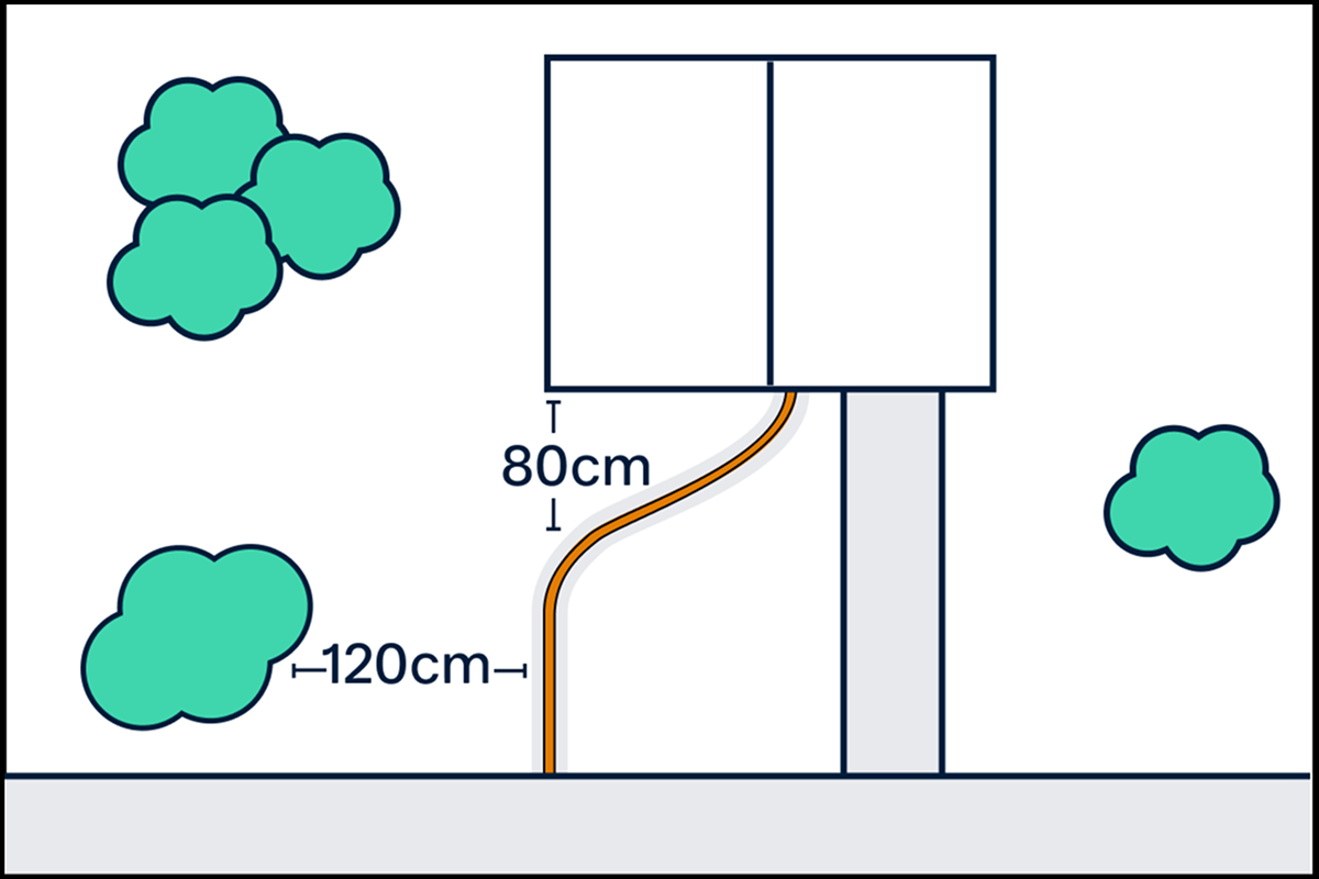 Illustrasjon av en oransje fiberkabel som ledes inn til et hus, med avstandsmål på 80 cm og 120 cm.