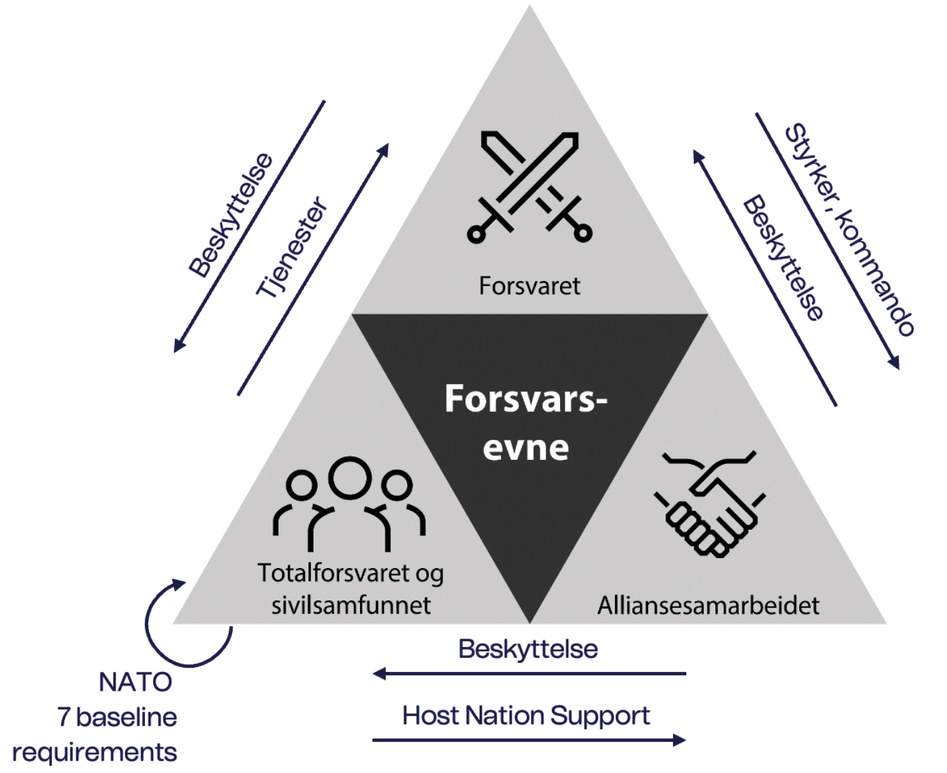 forsvarsevne