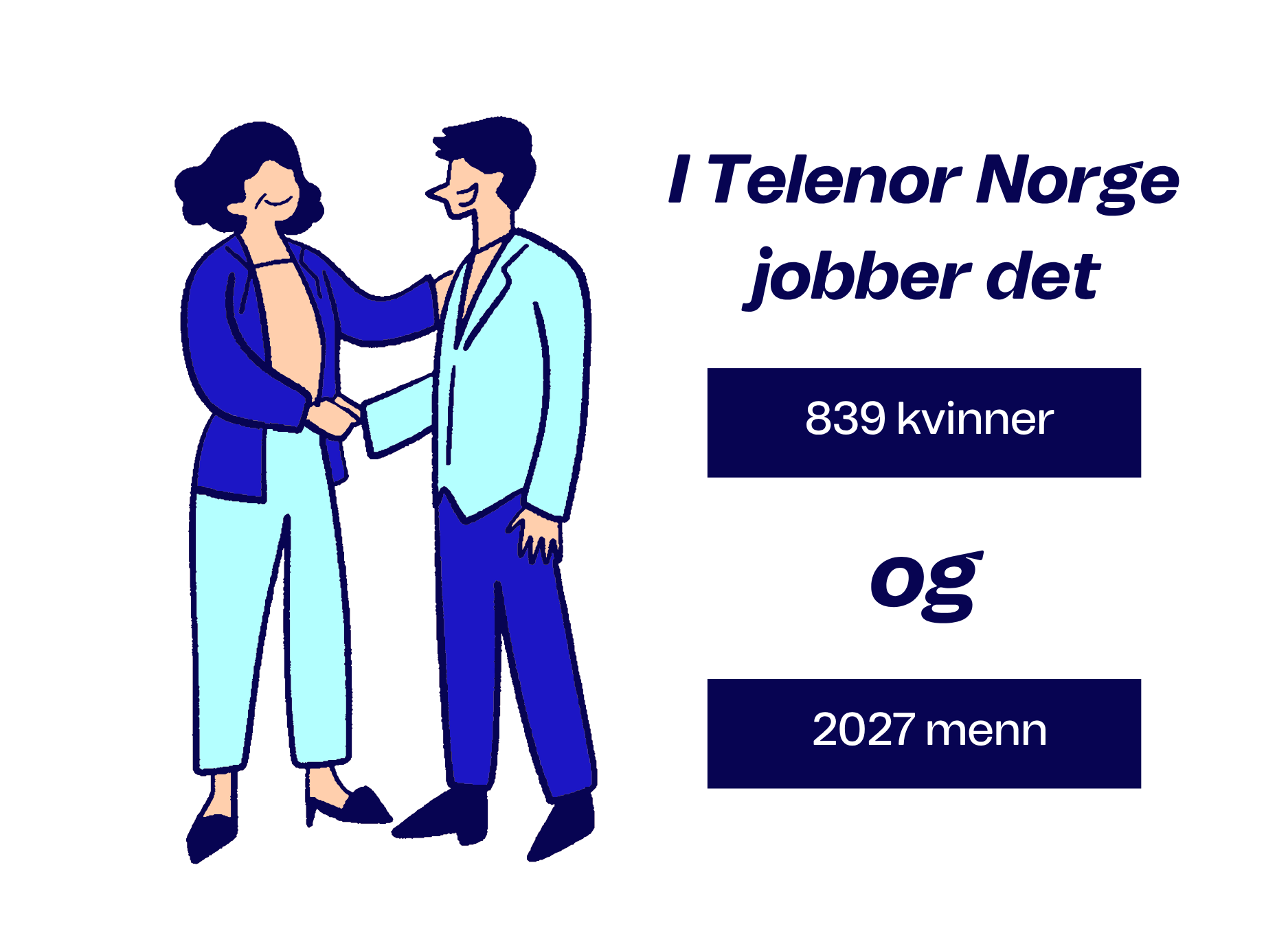 menn og kvinneandel i Telenor