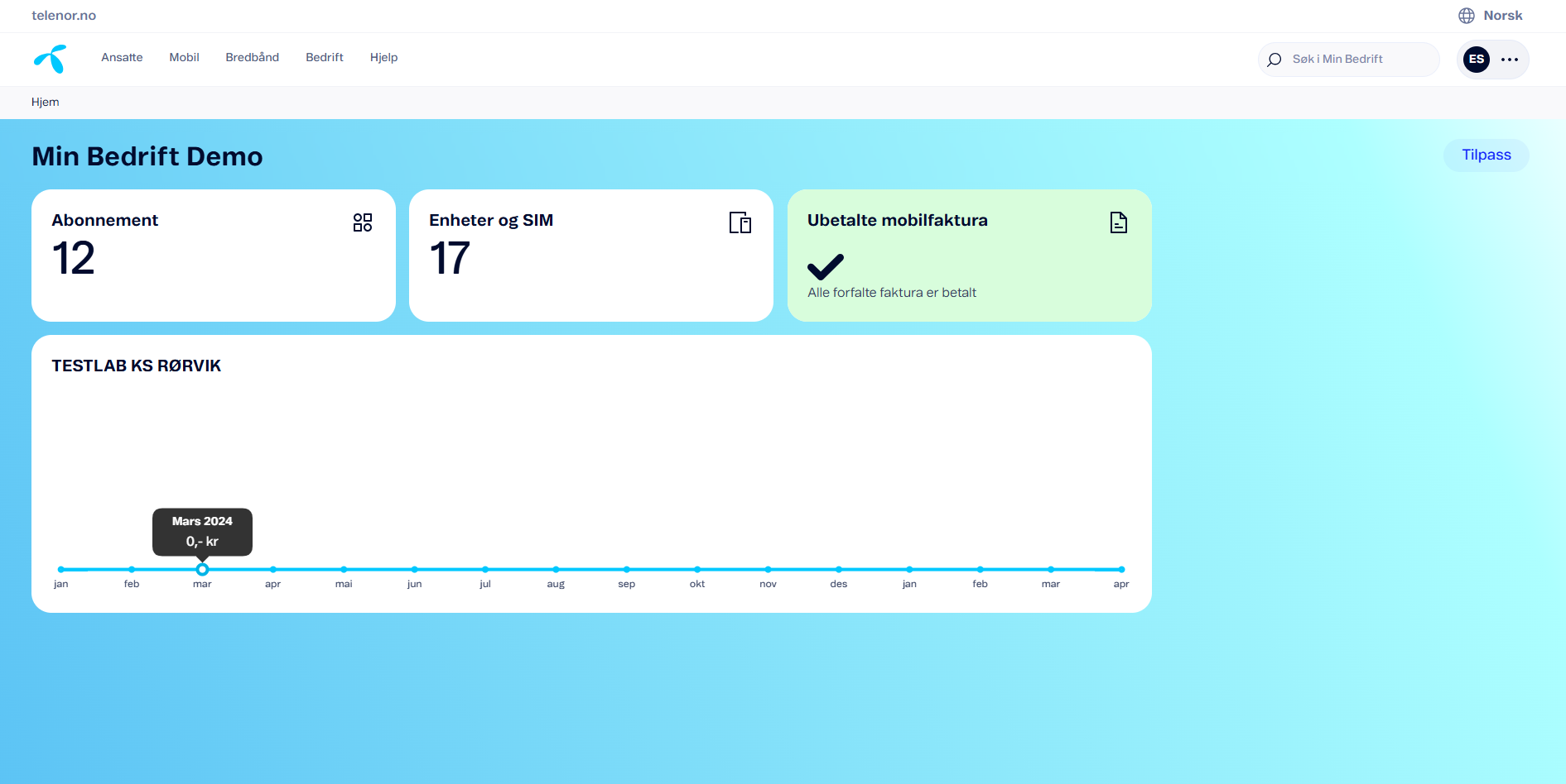 Min Bedrift dashboard