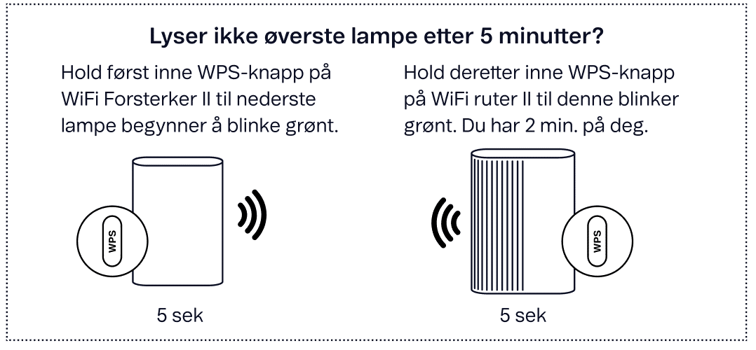 Forstærlker Router Koble opp WiFi Forsterker II | Telenor