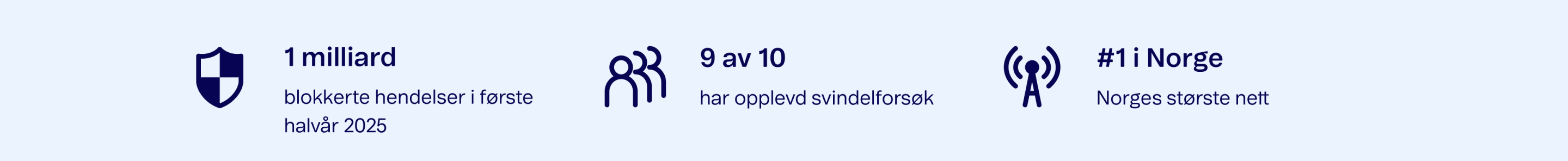 Sikkerhet, svindelforsøk og Norges største nett 