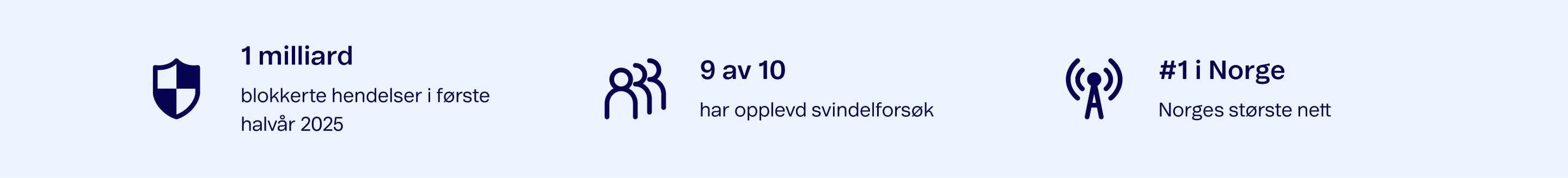 Sikkerhet, svindelforsøk og Norges største nett