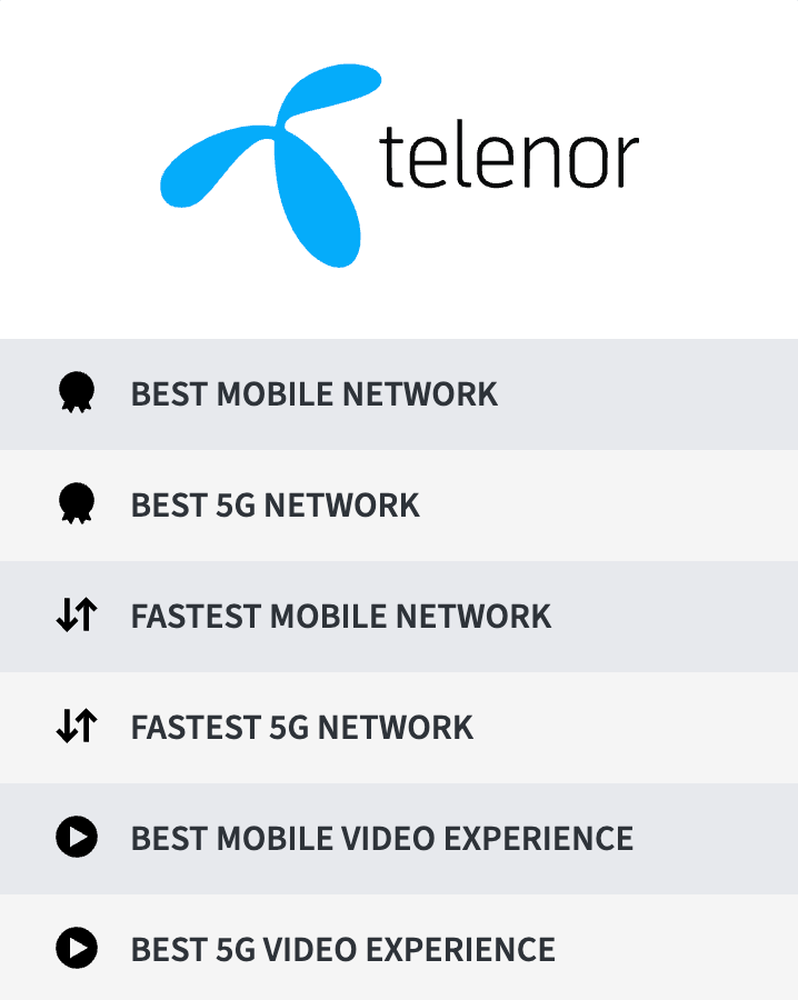 Telenor logo og liste over mobilnettets utmerkelser
