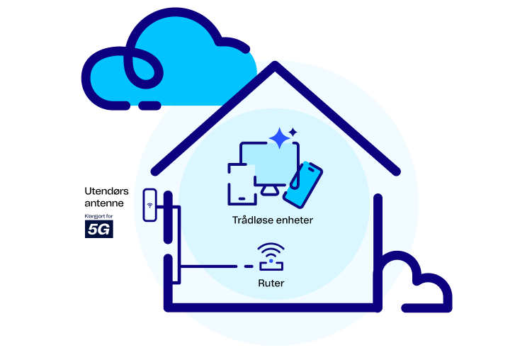 Trådløst Bredbånd er enkelt å installere